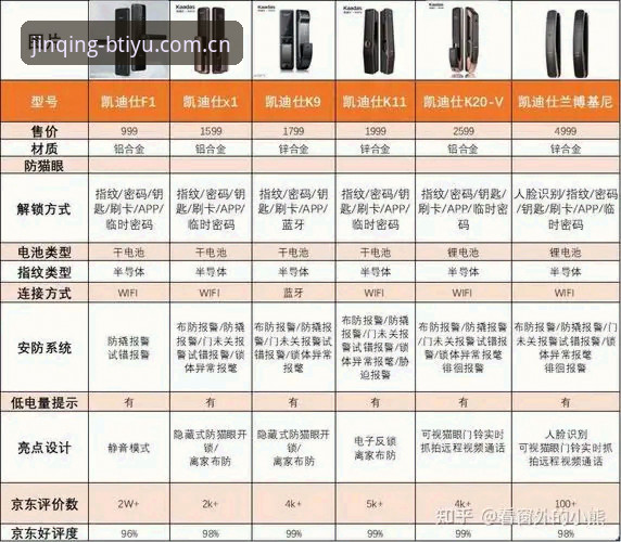 B体育账号最新版使用指南：从官网登录到A7K9版本的全流程解析